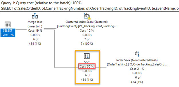 Sorting In Stored Procedures